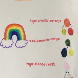 Spanish colours2